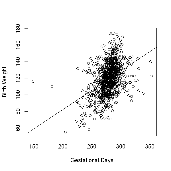 _images/12.f. Linear Regression I_4_0.png